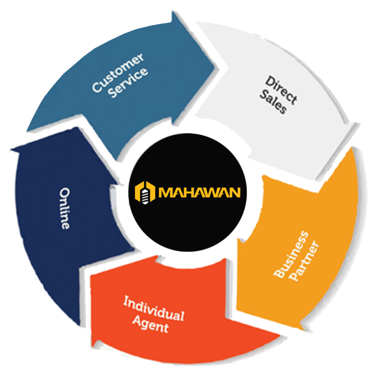 gambar bussines line